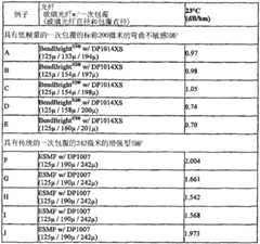 Figure BPA00001397837900301