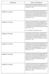 Figure imgf000157_0001