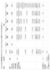 Figure 2022039996000025