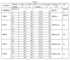 Figure 2023113843000288