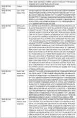 Figure imgf000200_0001