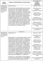 Figure imgf000128_0001