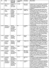 Figure imgf000052_0001