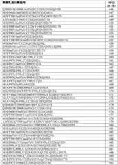 Figure BDA0002387787820001111