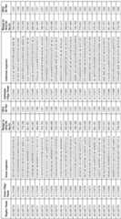 Figure imgf000155_0001