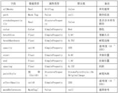 Figure BDA0002090804370000572