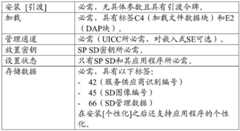 Figure BDA0001231133230000301