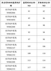 Figure BDA0002978200010002232