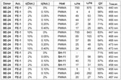 Figure imgf000049_0001