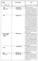 Figure 112015032492684-pat00064