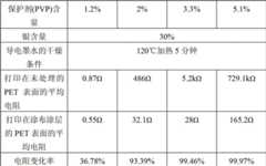 Figure BDA00002659287400062