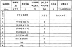 Figure 2008100850284A00800131