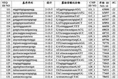 Figure BDA0001908093540000791