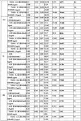 Figure A200780002287D00121