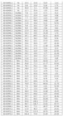 Figure imgf000126_0001