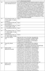 Figure BDA0001868160740001001