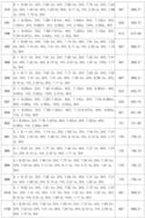 Figure 112008007380088-pat00203