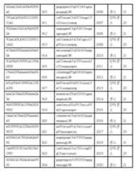 Figure 112017054487516-pct00094