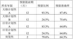 Figure BDA0003453594130000131