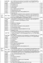 Figure imgf000155_0001