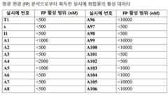 Figure 112017021375572-pct00084