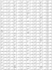 Figure imgf000200_0001