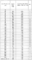 Figure 112014032695510-pct00003