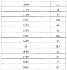 Figure 109117157-A0101-12-0101-73