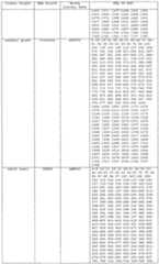 Figure imgf000111_0001