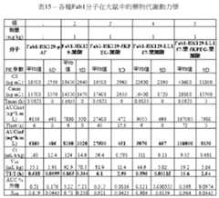 Figure 109106319-A0305-02-0122-68