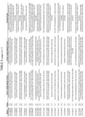 Figure imgf000282_0001