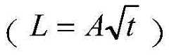 Figure GDA0002930955410000261