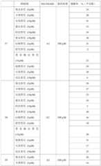 Figure PCTCN2023071255-appb-000179