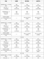 Figure BDA0003359159120000971