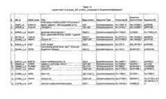 Figure imgf000205_0001