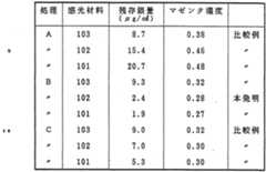 Figure imgf000136_0001