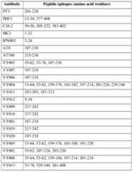 Figure imgf000284_0001