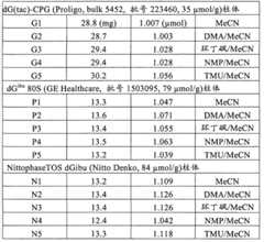 Figure G2007800498509D00221