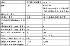 Figure BDA00003039498500141