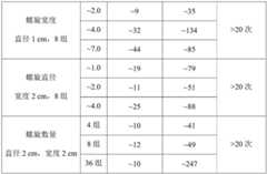 Figure BDA0003437384160000061