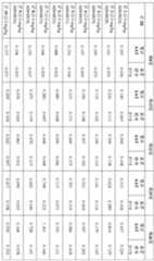 Figure 112019068966852-pct00063