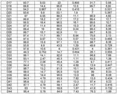 Figure imgf000130_0001