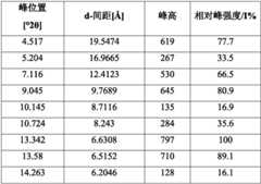 Figure BDA0002442728960000181