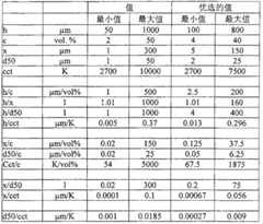 Figure G2008800140692D00081