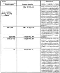 Figure imgf000139_0001