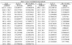 Figure BDA0001877812950000202