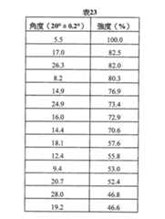 Figure 105130891-A0202-12-0149-99