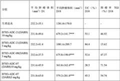 Figure PCTCN2022073822-appb-000702