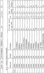 Figure BPA00001563191502401