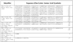 Figure imgf000269_0001